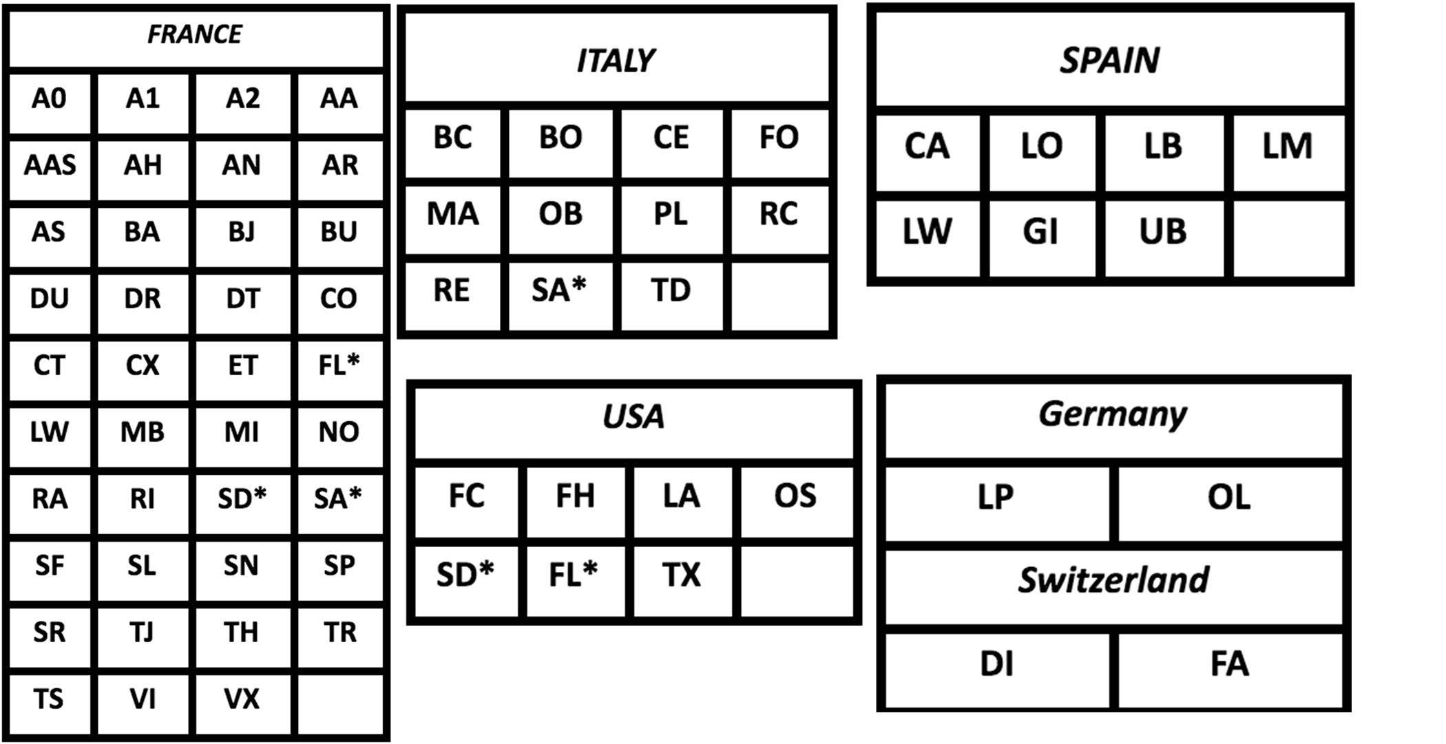 Louis Vuitton 101: Date Codes - The Vault