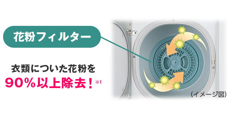 花粉フィルター