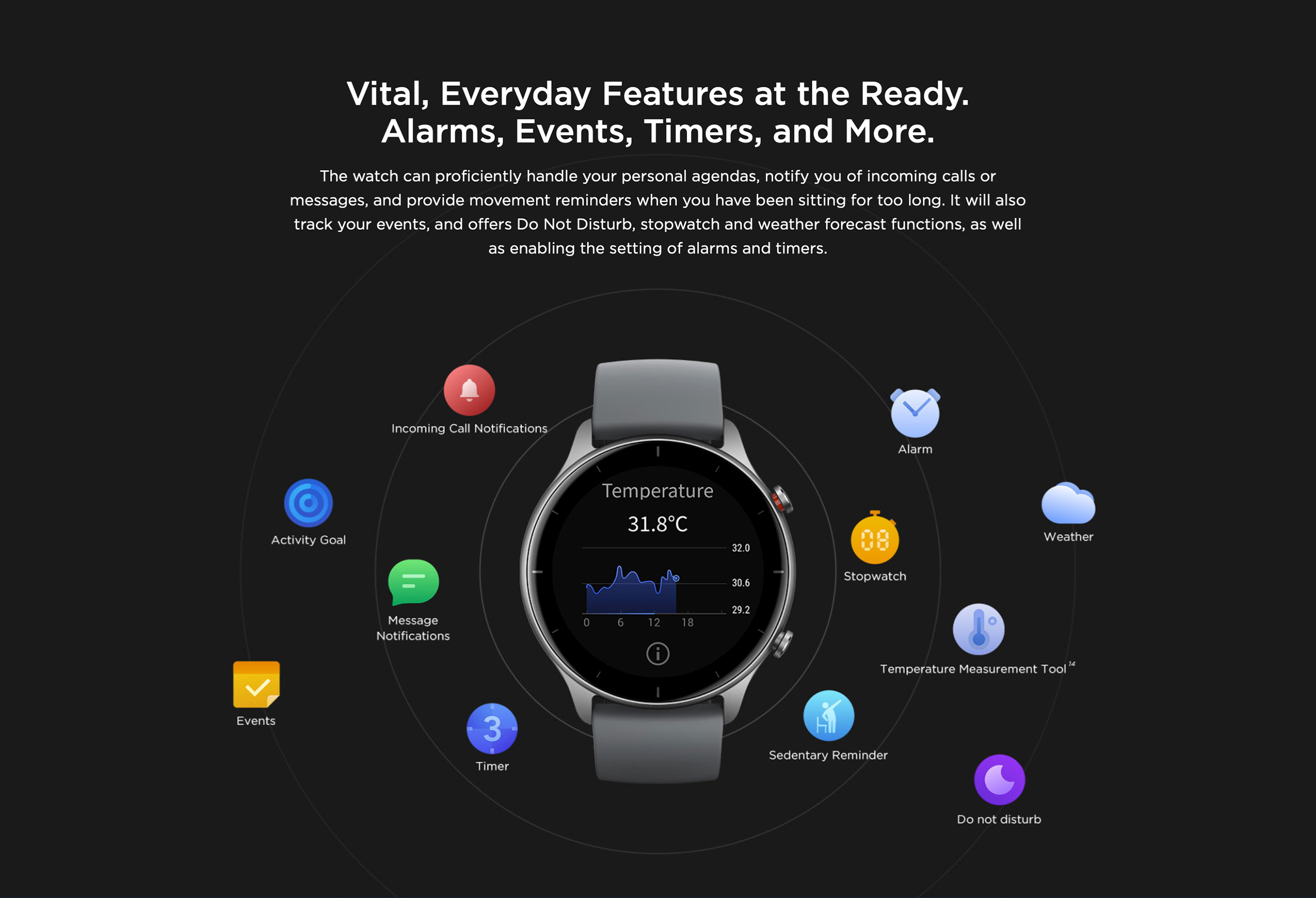 Amazfit GTR 2e Smart Watch Amazfit GTR 2e Smart Watch
