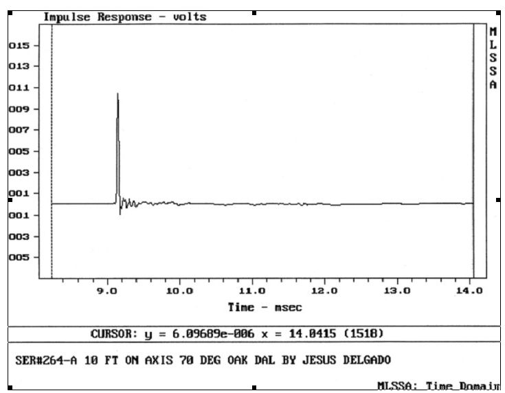 Impulse Response Of My High Power  Loudspeaker System