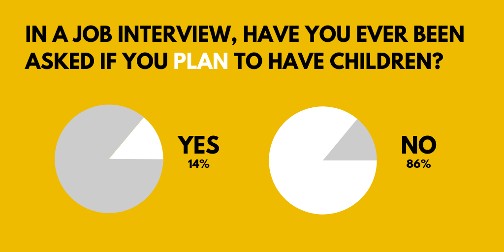 Survey results do you plan to have children