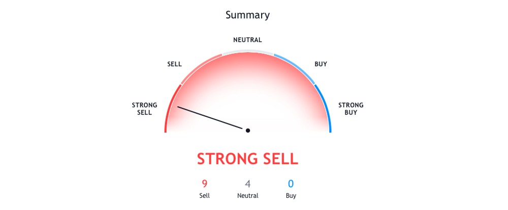 Bitcoin Cash price technical analysis