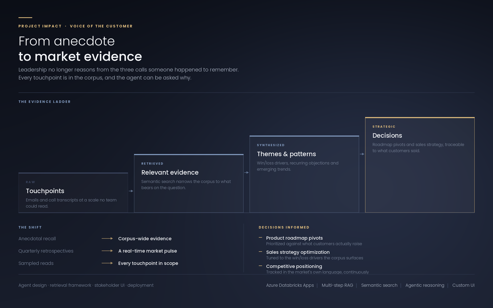 data scientists developer - Brandon C.'s portfolio image