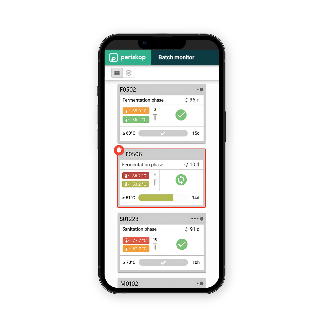 Compost ventilation control benefits