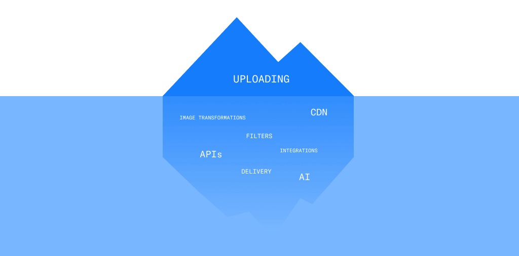 Uploadcare image uploading structure. Iceberg with image uploading pipeline.