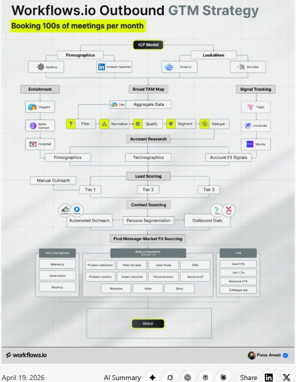 7-Step Outbound Framework Success in 30 Days