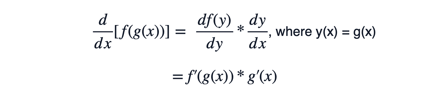 General formula for the Chain rule of calculus