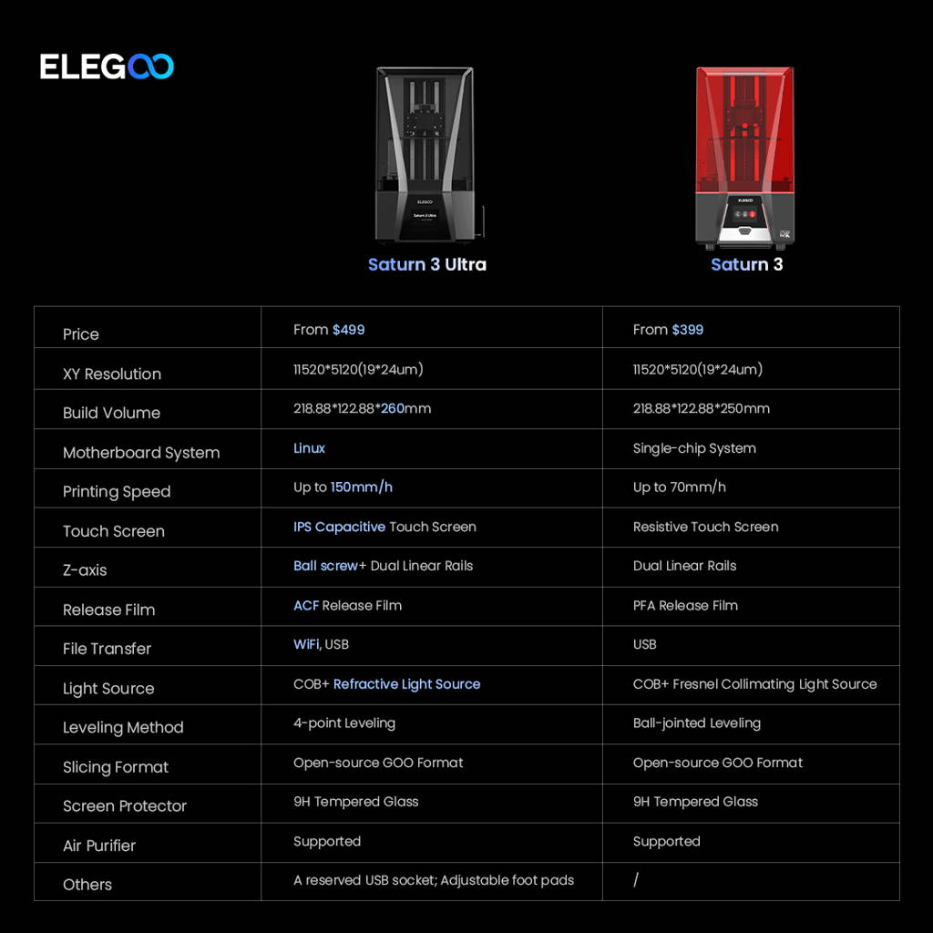 Elegoo Saturn 3 12K