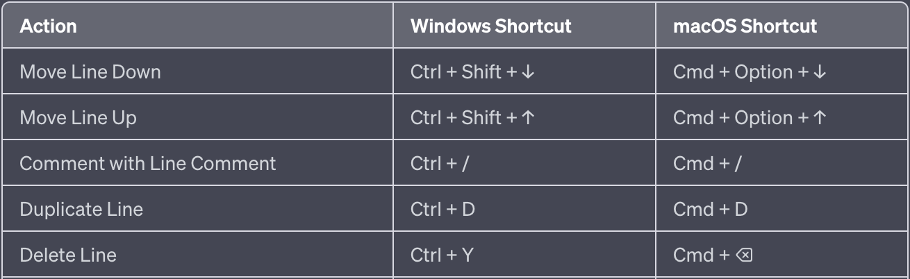 shortcut clion