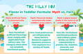 Flavor in Toddler Formula: Myth vs. Fact | The Milky Box