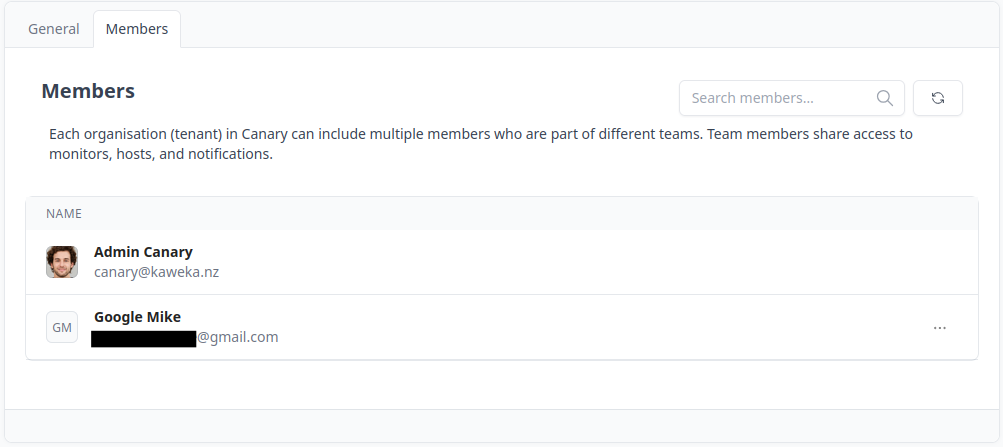 A list of the organisation members