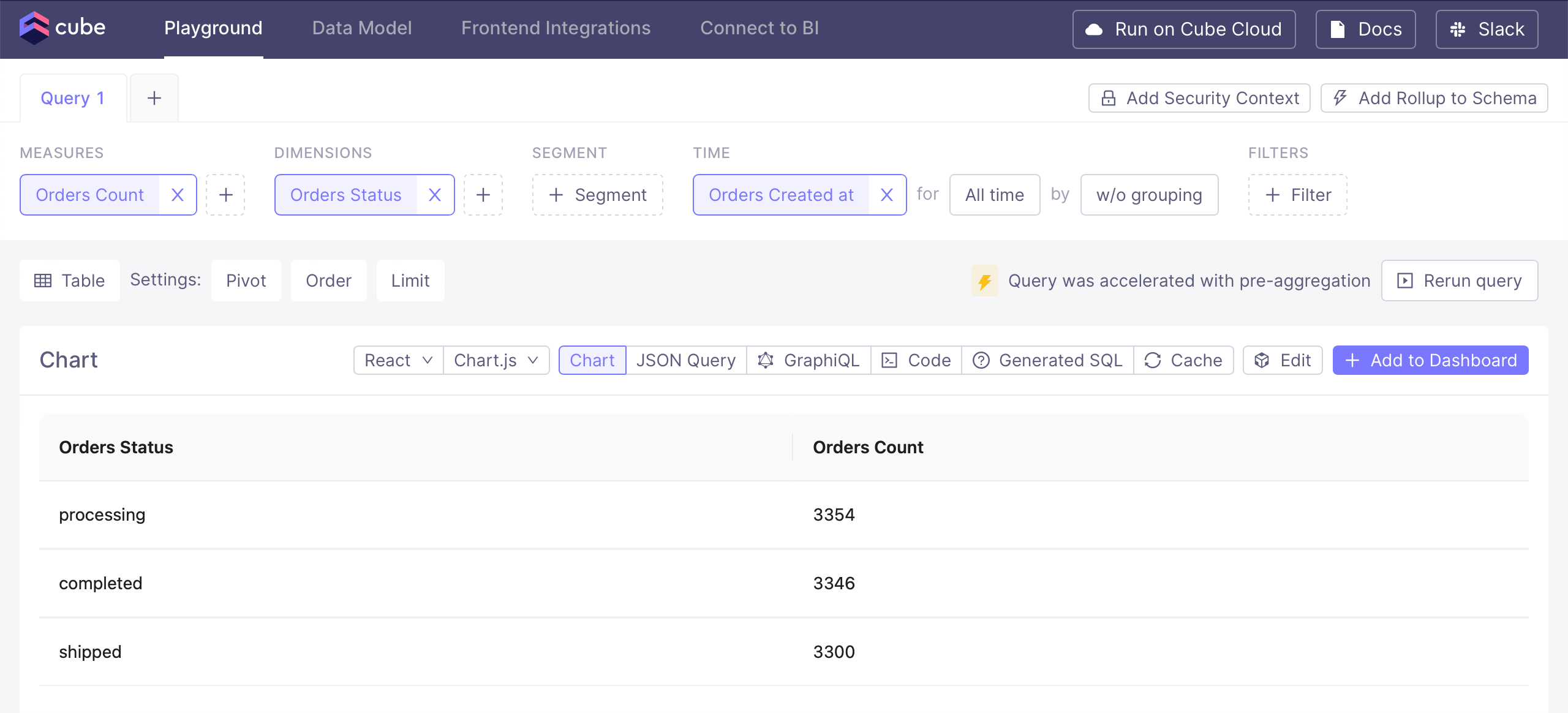 Cube Developer Playground Screen querying a pre-aggregation