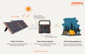 how jackery solar generator works