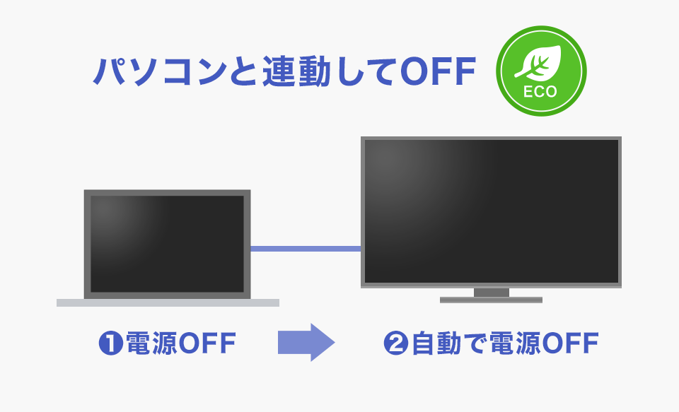 レンタル] アイ・オー・データ(IODATA) 広視野角ADSパネル採用