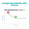 knee pain treatment