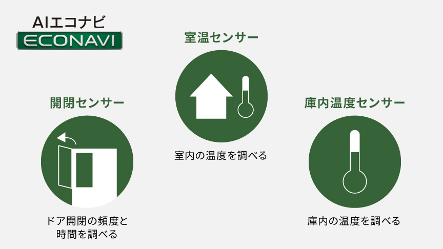 AIエコナビ