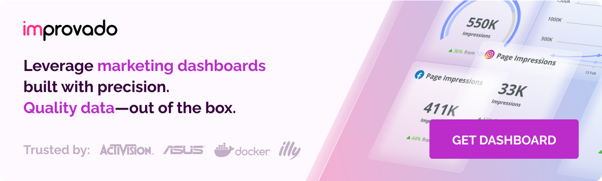 Improvado feeds your dashboards with high-quality data.