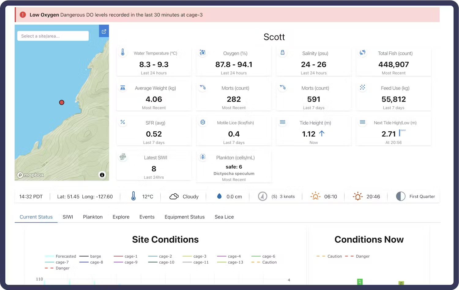 Scoot Science Embedded Analytics Dashboard
