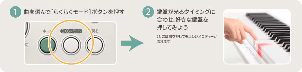 らくらくモード