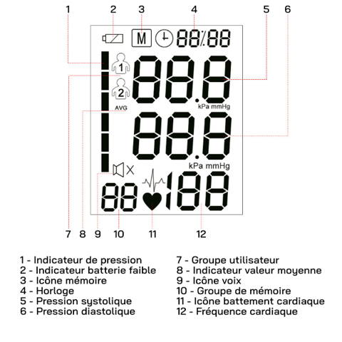 Tensiomètre écran LCD indication écran