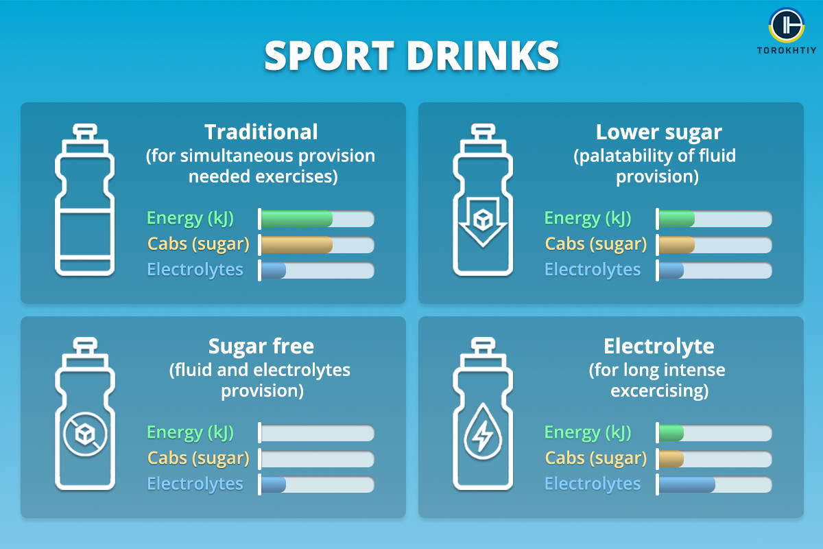 best electrolyte powder infographic best electrolyte powder infographic