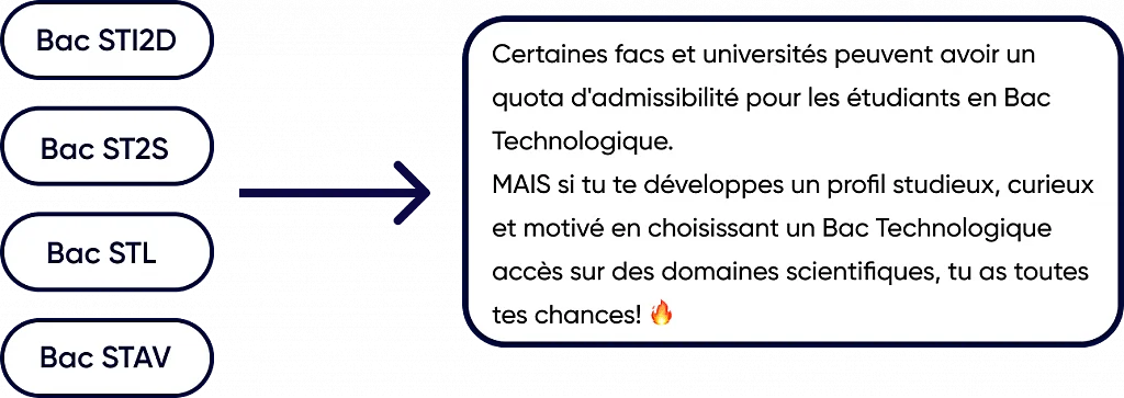 spécialité terminale médecine bacs technologiques