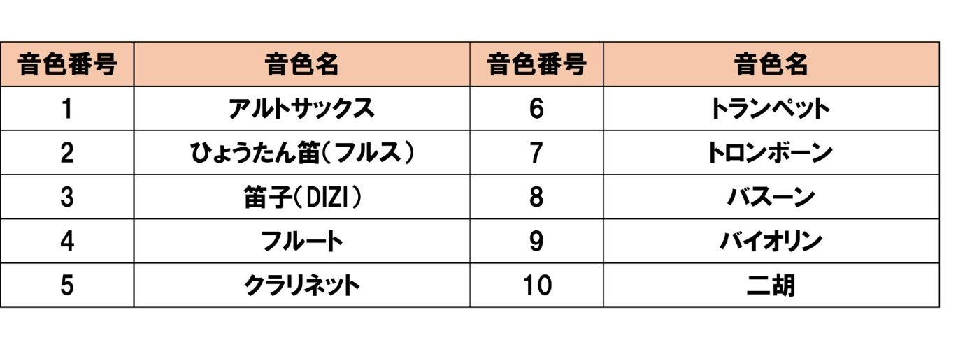 音色一覧表