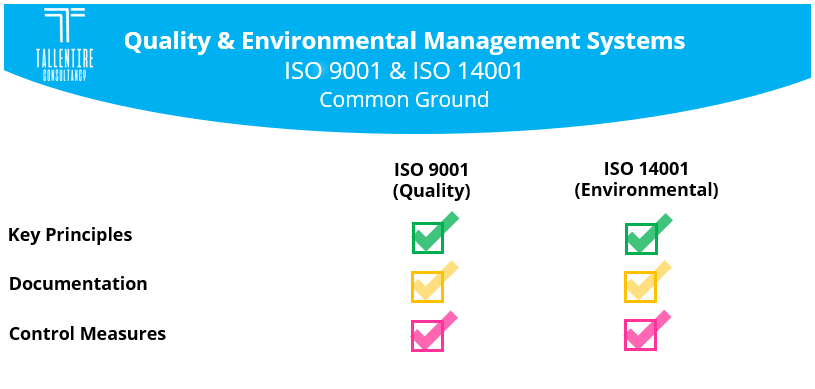 Quality & Environmental Management Systems - ISO 9001 & ISO 14001 Common Ground's Image