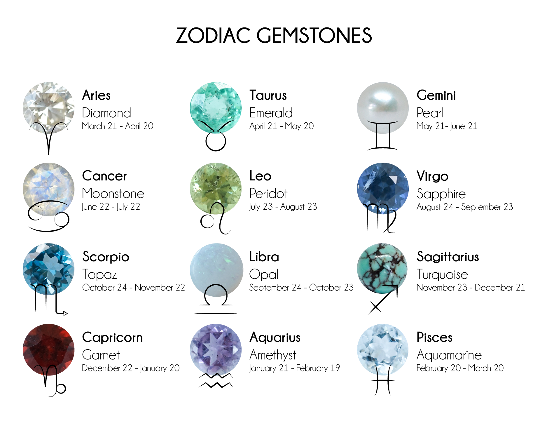 zodiac gemstones chart by month