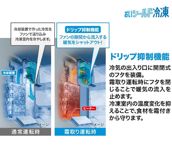 温度変化