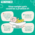slow weight gain graphic | The Milky Box