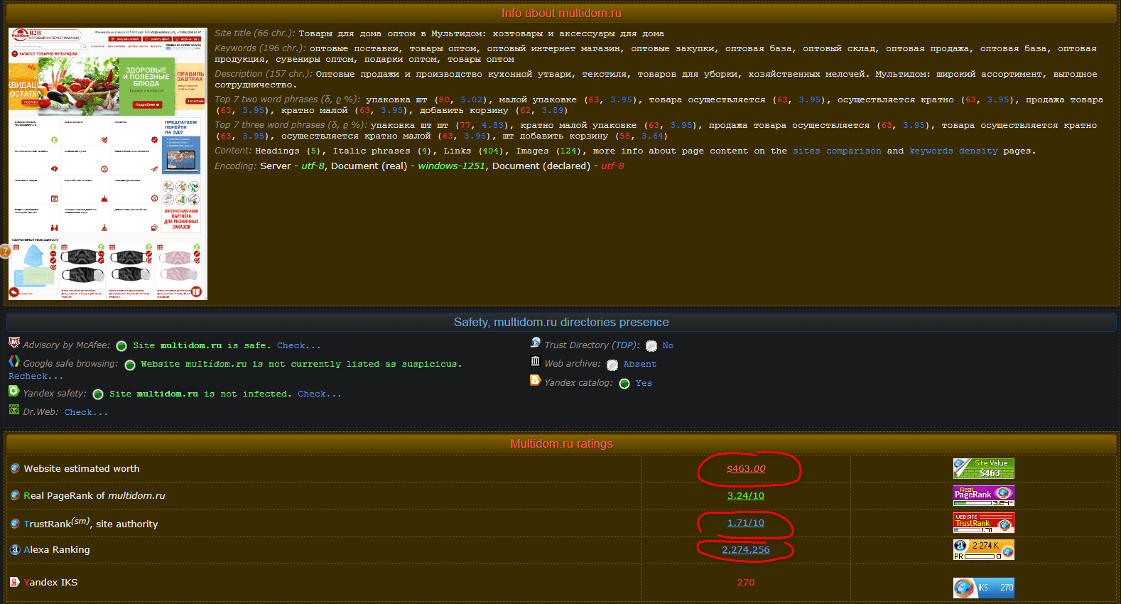 Как понять, что сайт не развивается?