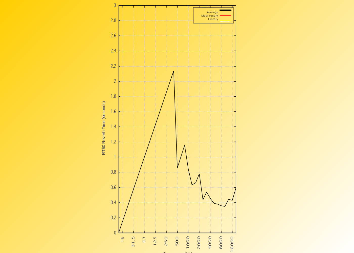 Want The Whole Place Visible?