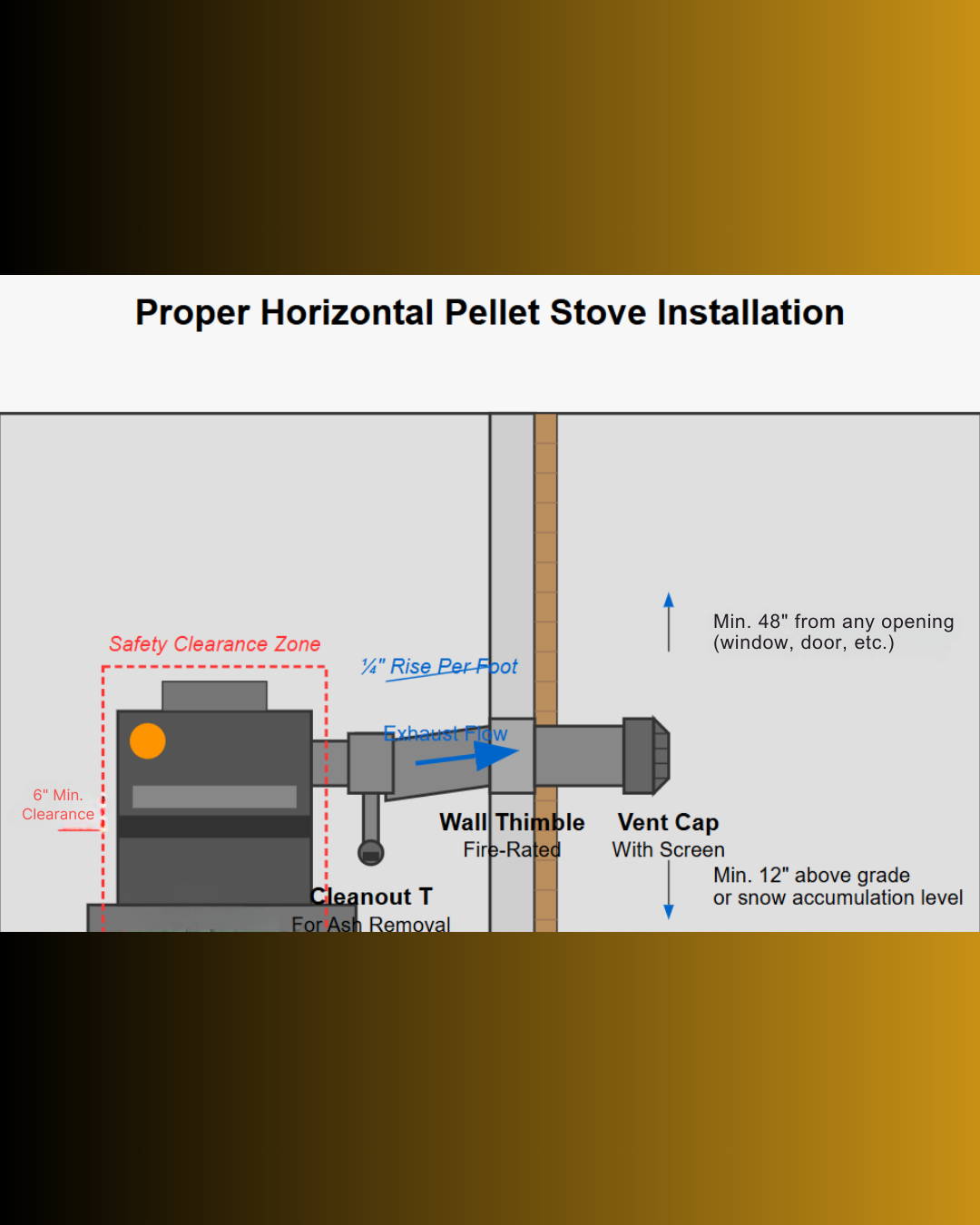 Comfortbilt Pellet Stove Installation Diagram