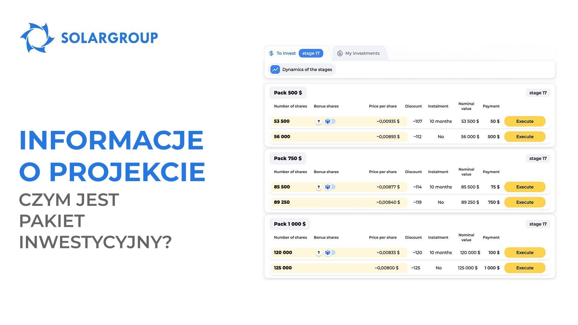 Informacje o projekcie. Czym jest pakiet inwestycyjny?