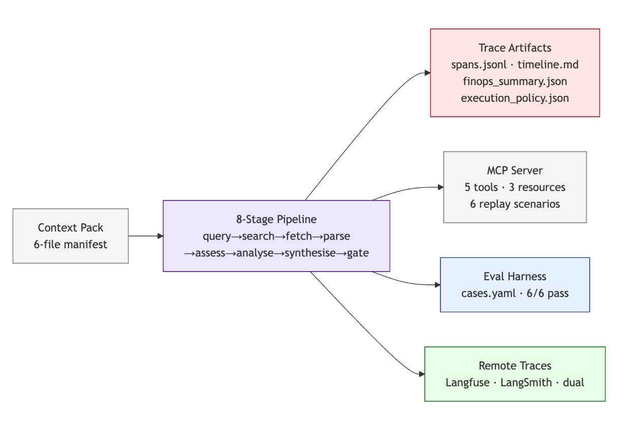 Neural data analysis developers developer - Xingting L.'s portfolio image