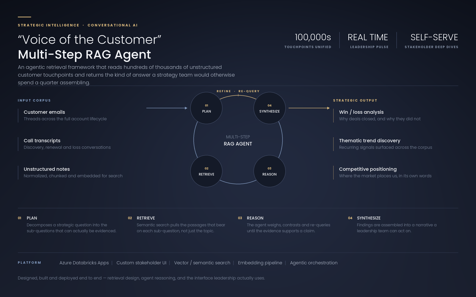 data scientists developer - Brandon C.'s portfolio image