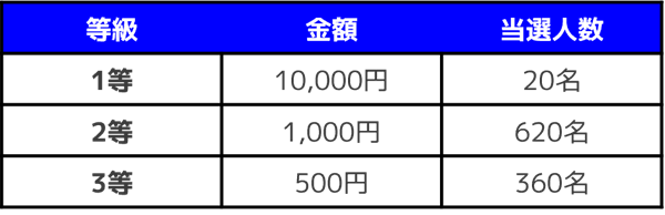 当選内容詳細