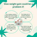 slow weight gain graphic | The Milky Box