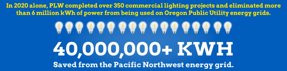 In 2020 alone, PLW completed over 350 commercial lighting projects and eliminated more than 6 million kWh of power from being used on Oregon Public Utility energy grids.