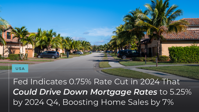featured image for story, Fed Indicates 0.75% Rate Cut in 2024 That Could Drive Down Mortgage Rates to
5.25% by 2024 Q4, Boosting Home Sales by 7%.