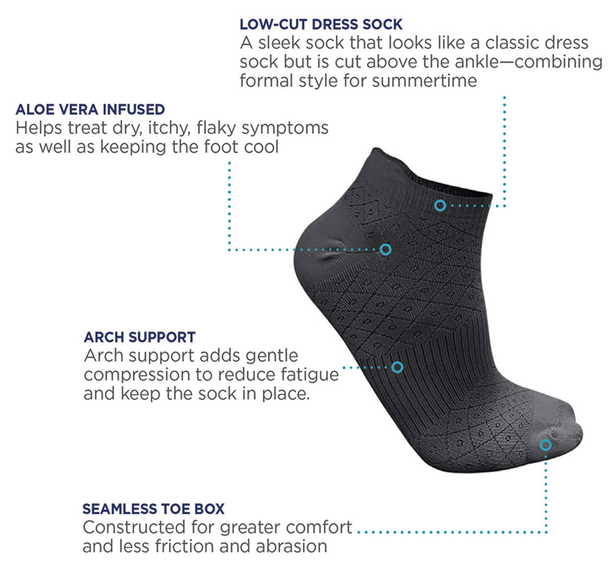 Sheer pantyhose with arrows pointing out Truform's 6 Points of Compression at the ankle, lower calf, mid-calf, fibular head, mid-thigh, and proximal thigh