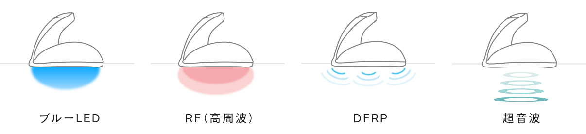 Bodyケアモード
