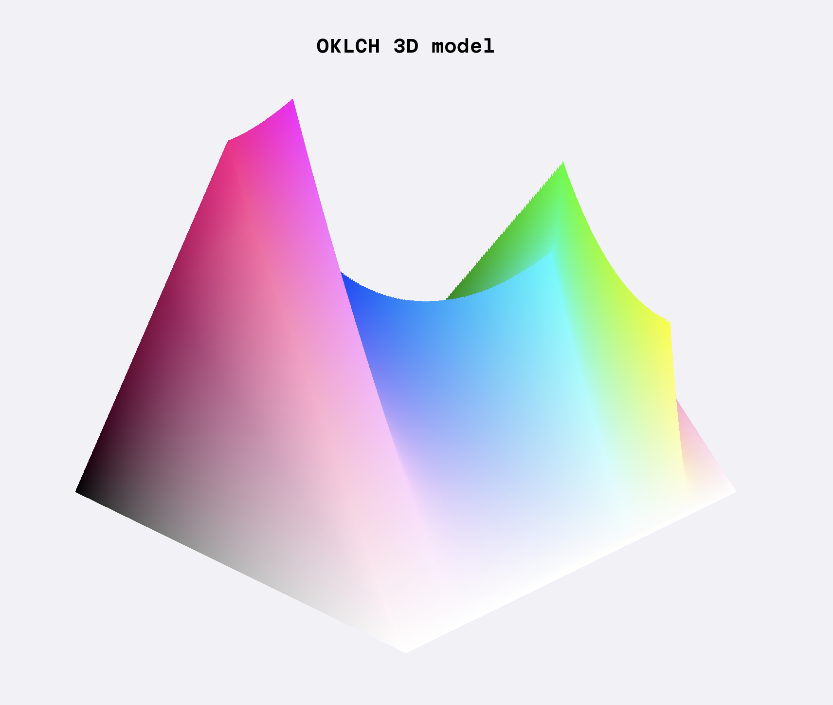 OKLCH 3D color Model from oklch.com