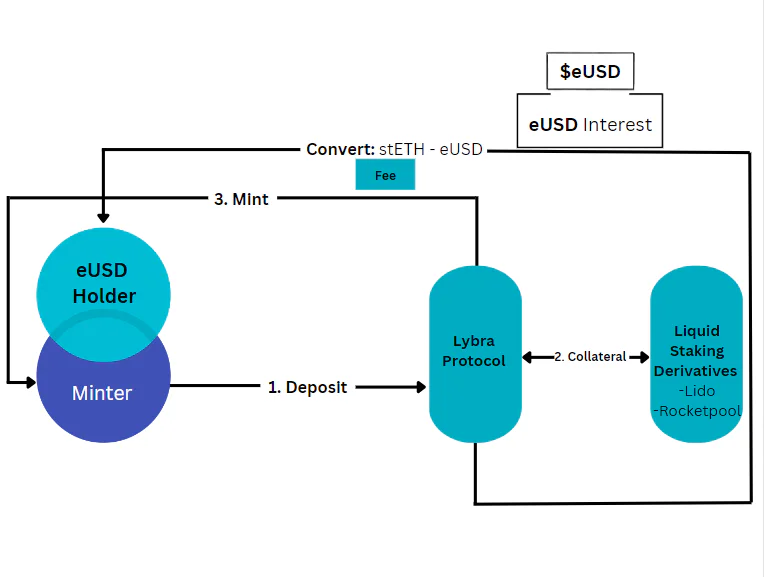 how interest is generated