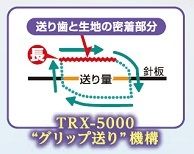 グリップ送り