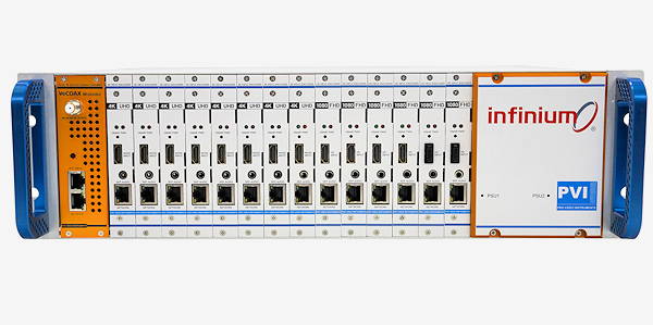 4K RF Modulators