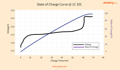 state_of_charge_curve_1c_25_c_1024x1024