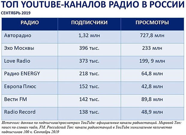      YouTube - OnAir.ru