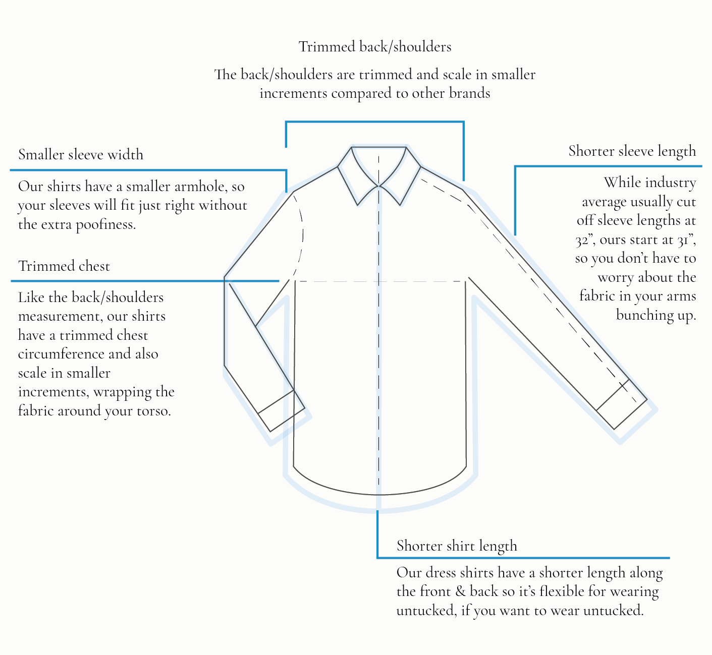 how to measure for a dress shirt sleeve length